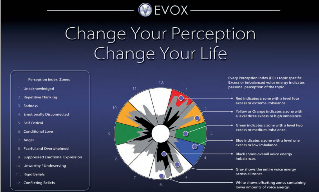 EVOX chart — click to download PDF